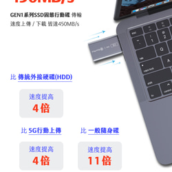 Meet Mind USB3.2 Gen1 SSD ミニ ソリッド ステート フラッシュ ドライブ 128GB 4枚目の画像