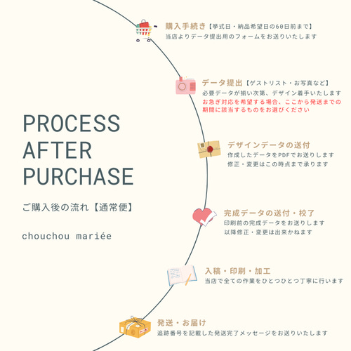 結婚式 ペーパーアイテム】 リクエストカード 招待状 招待状 chouchou 