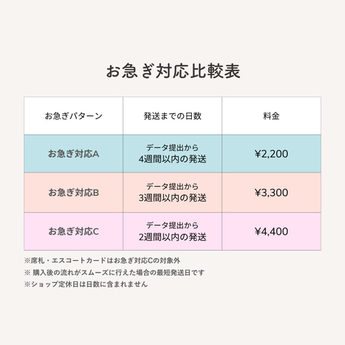 ぱぱす様リクエスト カード10枚セット 楽天市場】サンキューカード 10枚の通販