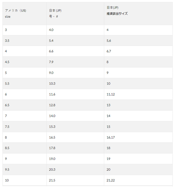  第10張的照片