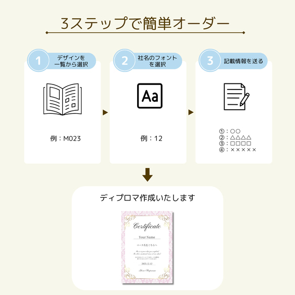 ディプロマ　修了証　認定証　デザイン　作成サービス　【ゴールド】 3枚目の画像