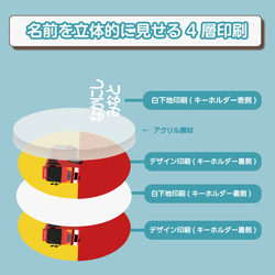 名入れができる！アンブレラマーカー 傘の取り違え防止に!! （2個セット）かっこいい乗り物 13枚目の画像