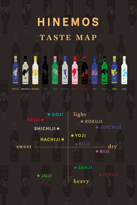 (送料無料)TASTING SET for all the time｜日本酒飲み比べ・12本セット｜時間に寄り添う日本酒 5枚目の画像