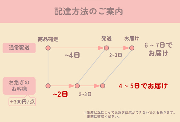 セミオーダーメイド　シーリングスタンプ 8枚目の画像