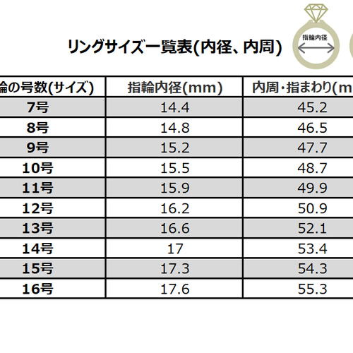 ダイヤモンドリング　サイズ15号 18金 ラボグロウンダイヤモンド リング ハートシェイプ 指輪 K18