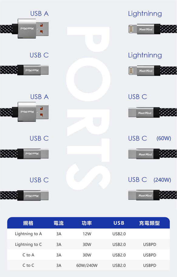 Meet Mind x Magtame聯名款磁性快收納充電傳輸線USB A to Type-C-1M/100cm 第15張的照片