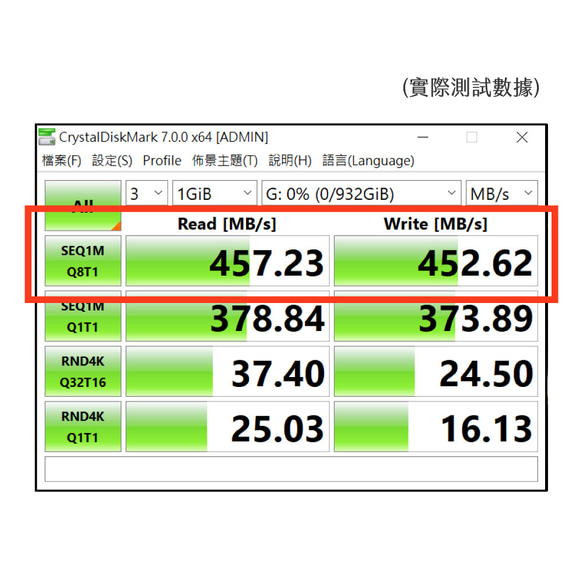 Meet Mind USB3.2 Gen1 SSD Mini 固態隨身碟 256GB 第5張的照片