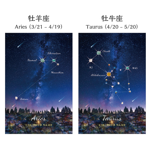 12星座（名入れ・日付オーダー）｜シーグラスアート フォトフレーム