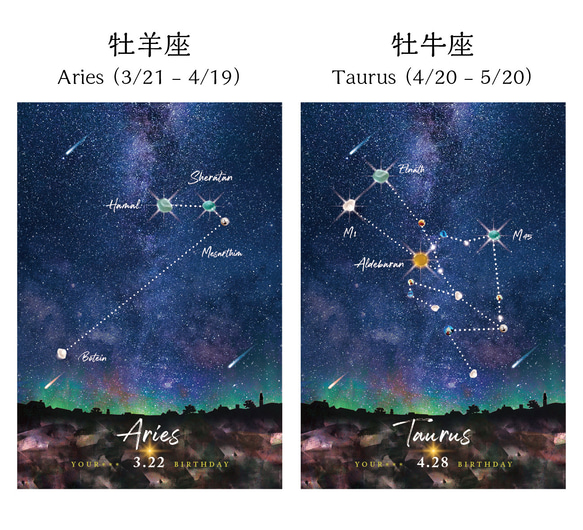 〈12星座・誕生日オーダー〉シーグラスアート 5枚目の画像