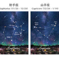 〈12星座・誕生日オーダー〉シーグラスアート 9枚目の画像