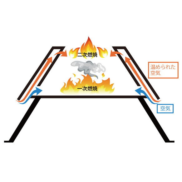 二次燃焼焚火台 NIJIYAMA　｜キャンプ｜インダストリアル｜アウトドア 2枚目の画像