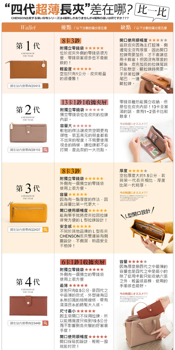 真皮 超薄第四代 6卡極薄長夾 外側附獨立零錢袋 CHENSON (W23449) 財布 ラッピング 第16張的照片