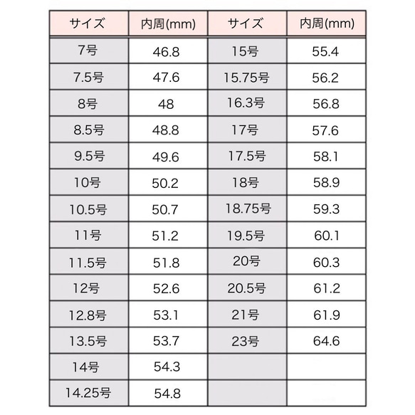  第5張的照片