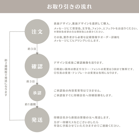 うちの子名刺( シンプルなお写真入りペット名刺 ) 両面印刷100枚セット◎ カスタマイズ可能◎ 【A】 9枚目の画像