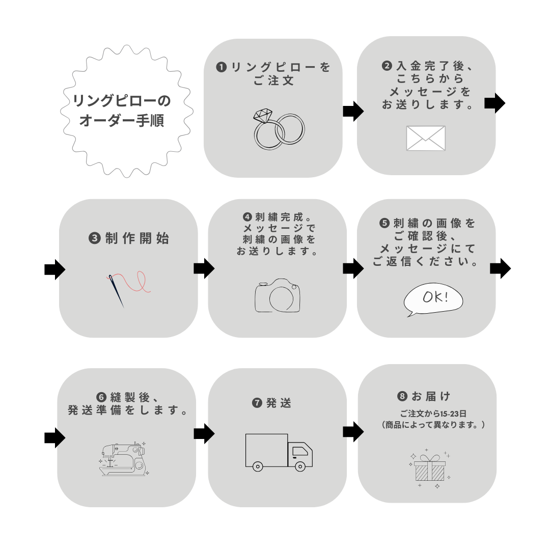 【名前刺繍】刺繍のリングピロー＊wood box＊alice＊名入れ