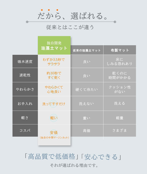 送料無料 花柄 珪藻土バスマット アスベスト検査済 ソフト 洗える 一人暮らし 超吸収 北欧 速乾 柔らか 浴室マット 12枚目の画像