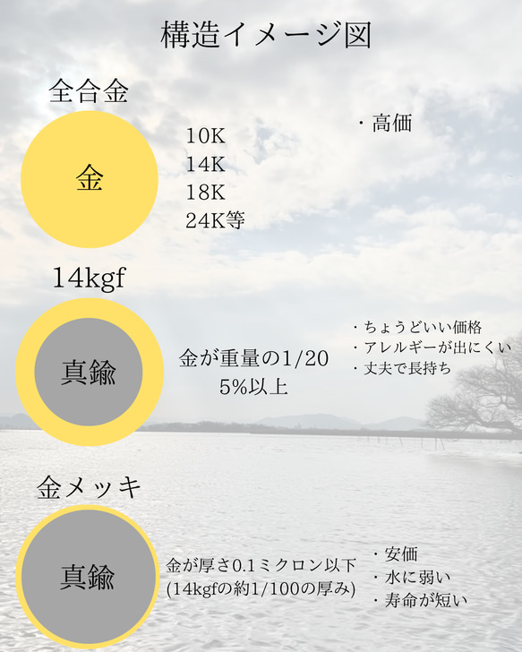 ピアス　フープピアス　ハーキマーダイヤモンド　14kgf  ゴールド　送料無料　プレゼント 9枚目の画像