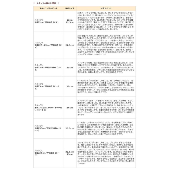 ★僅限 22 和 22.5 ★帶有迷人軟底的高跟鞋 第10張的照片