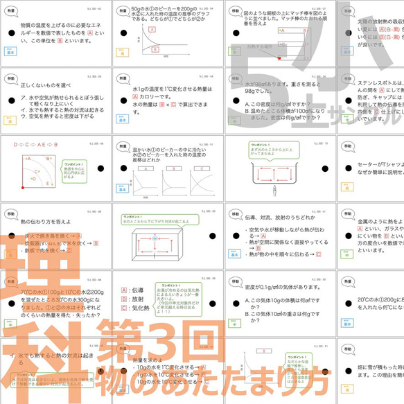 中学受験 暗記カード【5年上 理科 全セット 1-19回】 組分けテスト対策 58枚 理科 気体