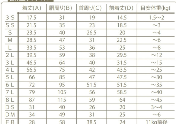 ペット服･バルーンワンピMサイズ 2枚目の画像