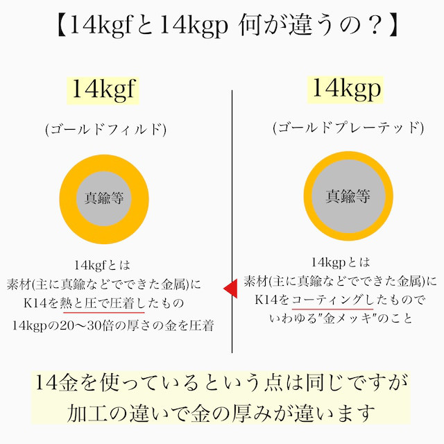 14kgf 月モチーフ　ピアス イヤリング　パール　金属アレルギー対応　三日月