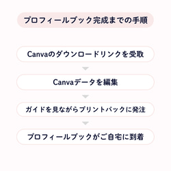 【即ダウンロード可】Canva用プロフィールブックテンプレート#Bloom 結婚式/席次表/テンプレ 10枚目の画像