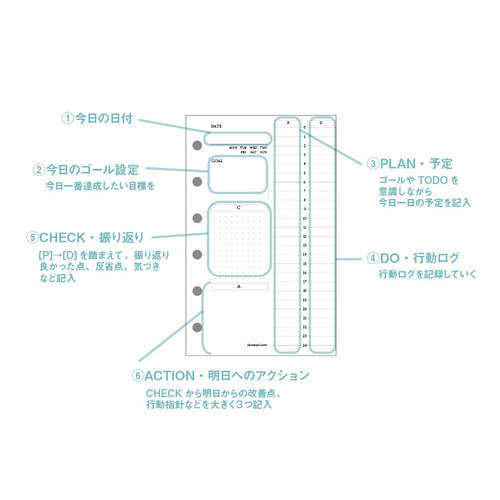 原画　f4サイズ『sweetly♡』7/21発送 M6サイズ】デイリー PDCAバーチカル（片面） システム手帳リフィル