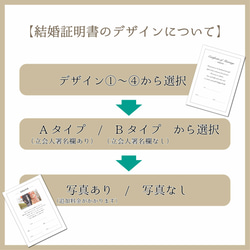 【選べるデザイン】ウェディングツリー＋結婚証明書セット　結婚証明書には二人の写真を入れることも◎　送料無料 3枚目の画像