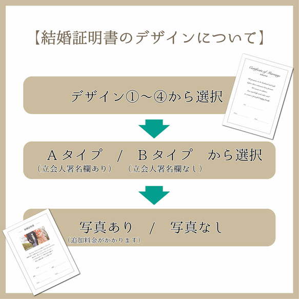 【選べるデザイン】ウェディングツリー＋結婚証明書セット　結婚証明書には二人の写真を入れることも◎　送料無料 3枚目の画像