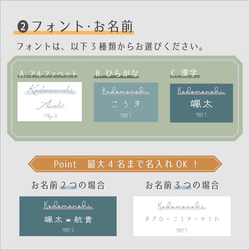 こどもの日　名入れ＆オーダーメイドポスター（ネイビー）送料無料 5枚目の画像