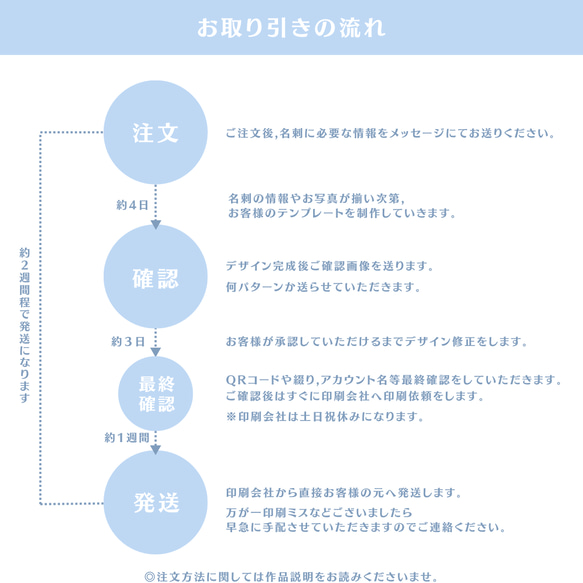 うちの子名刺( オシャレなお写真入りペット名刺 ) 両面印刷100枚セット◎ カラー変更◎ No.4 11枚目の画像