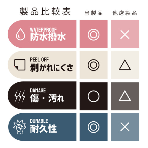 防水・耐久】オーダー お名前シール｜ネームステッカー（6枚セット