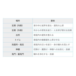 【送料無料】インテリア 盛り塩　2個セット　 クリスタル　六角錐　艶々　かい運　引越し　新居　商売繁盛　やく除け 6枚目の画像