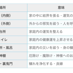 インテリア盛り塩　2個セット　さくら　ピンク　六角錐　かい運　新居　引越し　商売繁盛　やく除け　 5枚目の画像