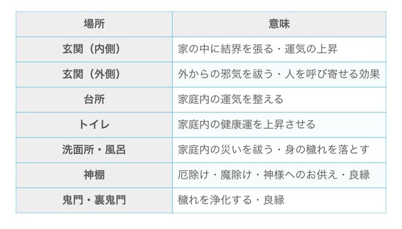 インテリア盛り塩　2個セット　さくら　ピンク　六角錐　かい運　新居　引越し　商売繁盛　やく除け　 5枚目の画像