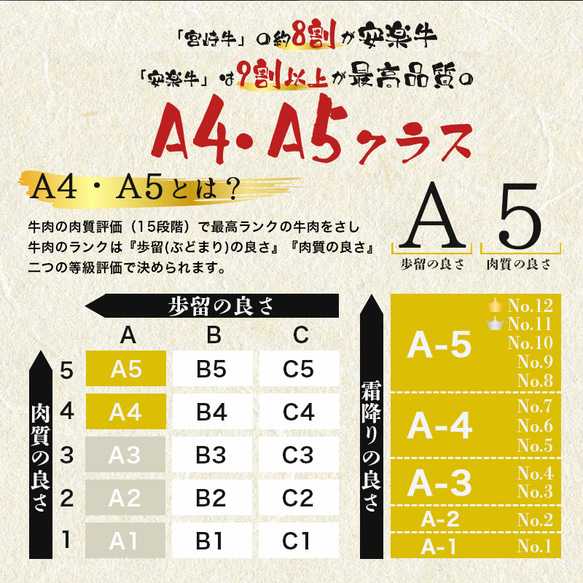 [安楽牛/宮崎牛] ヒレステーキ：150g x 3枚 総計450g 8枚目の画像