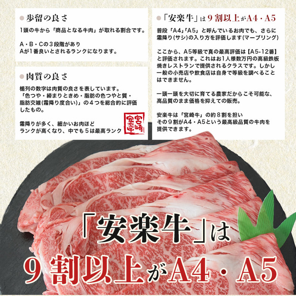 [安楽牛/宮崎牛] バラ・モモ焼肉：各300g/総計600g 9枚目の画像