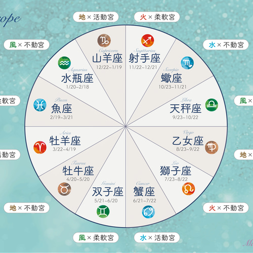 鑑定にも使える！】ホロスコープ早見表PINK&BLUE その他雑貨 siaimage