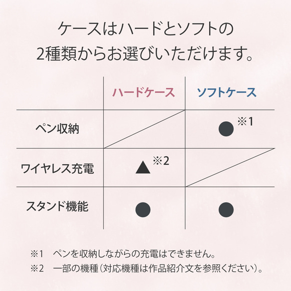 iPadケース「北欧雑貨気分」ipad ピンク【春色新作2024】 4枚目の画像