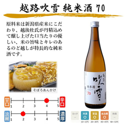 ぽんしゅグリア熱燗 おでんだし ゆずぽんず & 日本酒 純米酒 720ml セット カクテル お酒 新潟 高野酒造 8枚目の画像