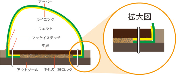 世界で1足♪ 重ね染めハイシャイン・パティーヌ仕上げ コインローファー 26.0cm フルマッケイ製法 12枚目の画像