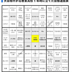 毎日なすべきことが明確に！大谷翔平選手の目標達成シート（２ヵ月達成版） 3枚目の画像