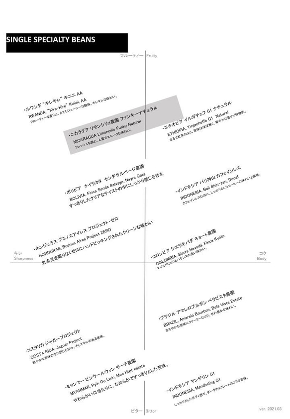  第2張的照片