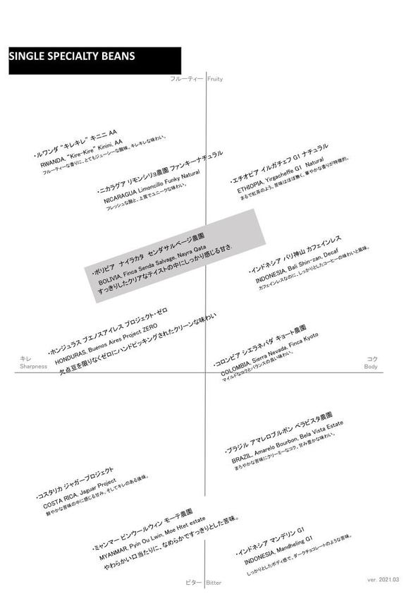  第2張的照片