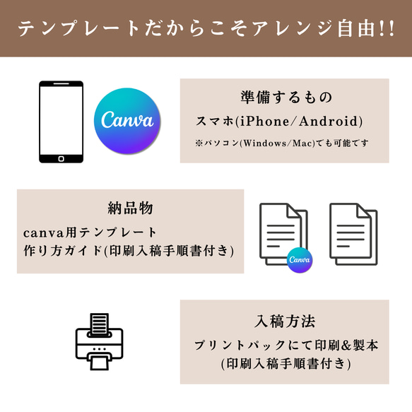 【限定5名 900円!! 残2】【Canva×プリントパック】スマホ簡単!! プロフィールブック テンプレート 結婚式 5枚目の画像