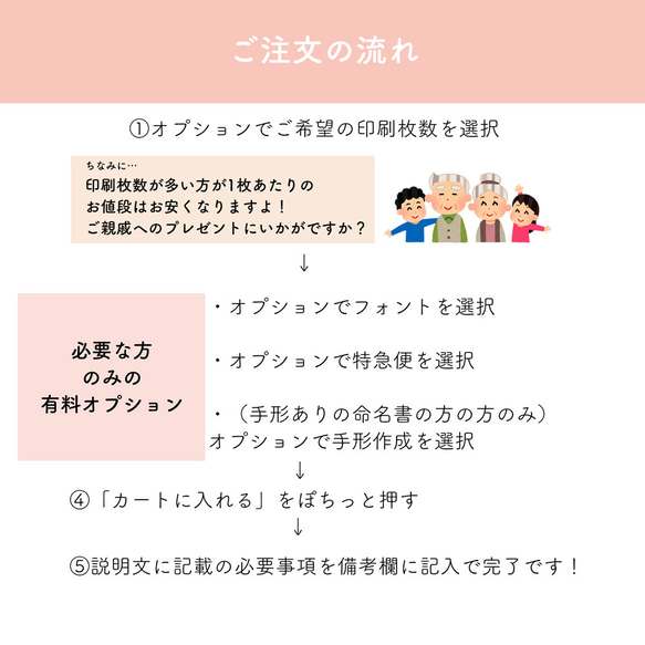 お花の命名書 キャンバス オーダー 名入れ ベビーポスター 9枚目の画像