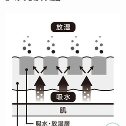 息のしやすいレースマスク 4枚目の画像