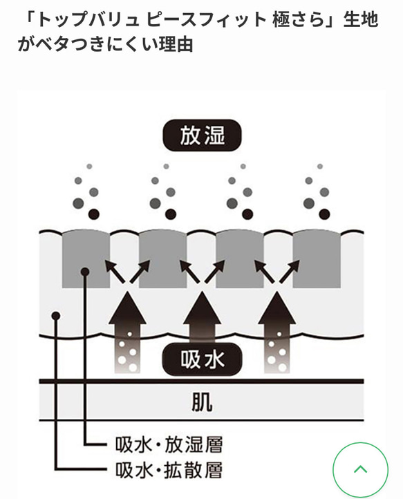 息のしやすいマスク102 7枚目の画像