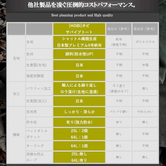 水を運べるサバイブトート25L HOBI【日本製】プレミアム帆布 強力防水 丈夫 マチ広 A4 A3 バッグ 包 bag 8枚目の画像