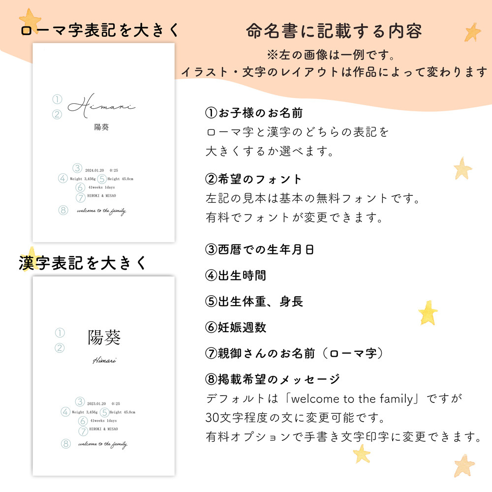 フィンガーペイントで作るお花の命名書 名入れ ベビーポスター クリア アクリル 透明 ファーストアート オーダーメイド